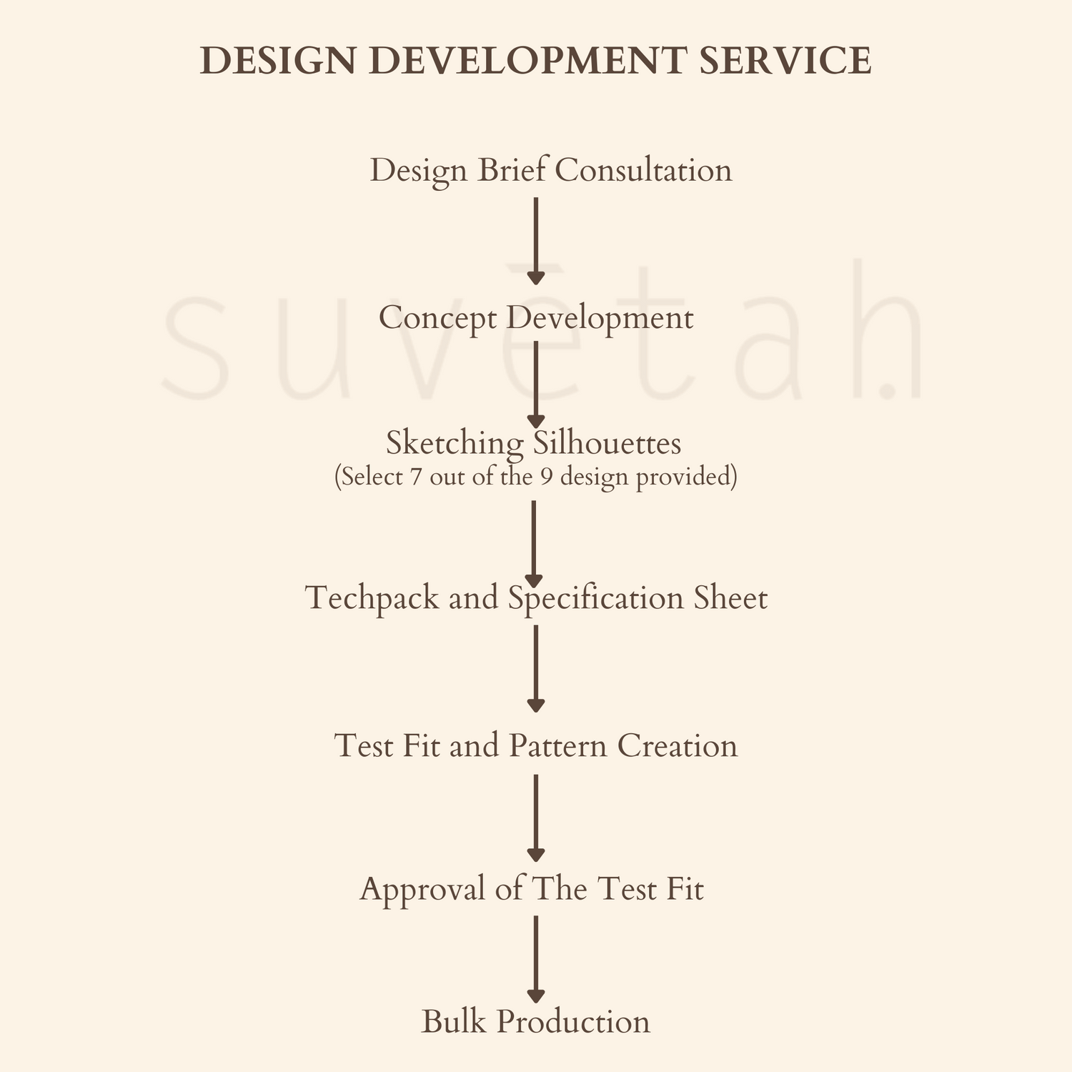 design_developement