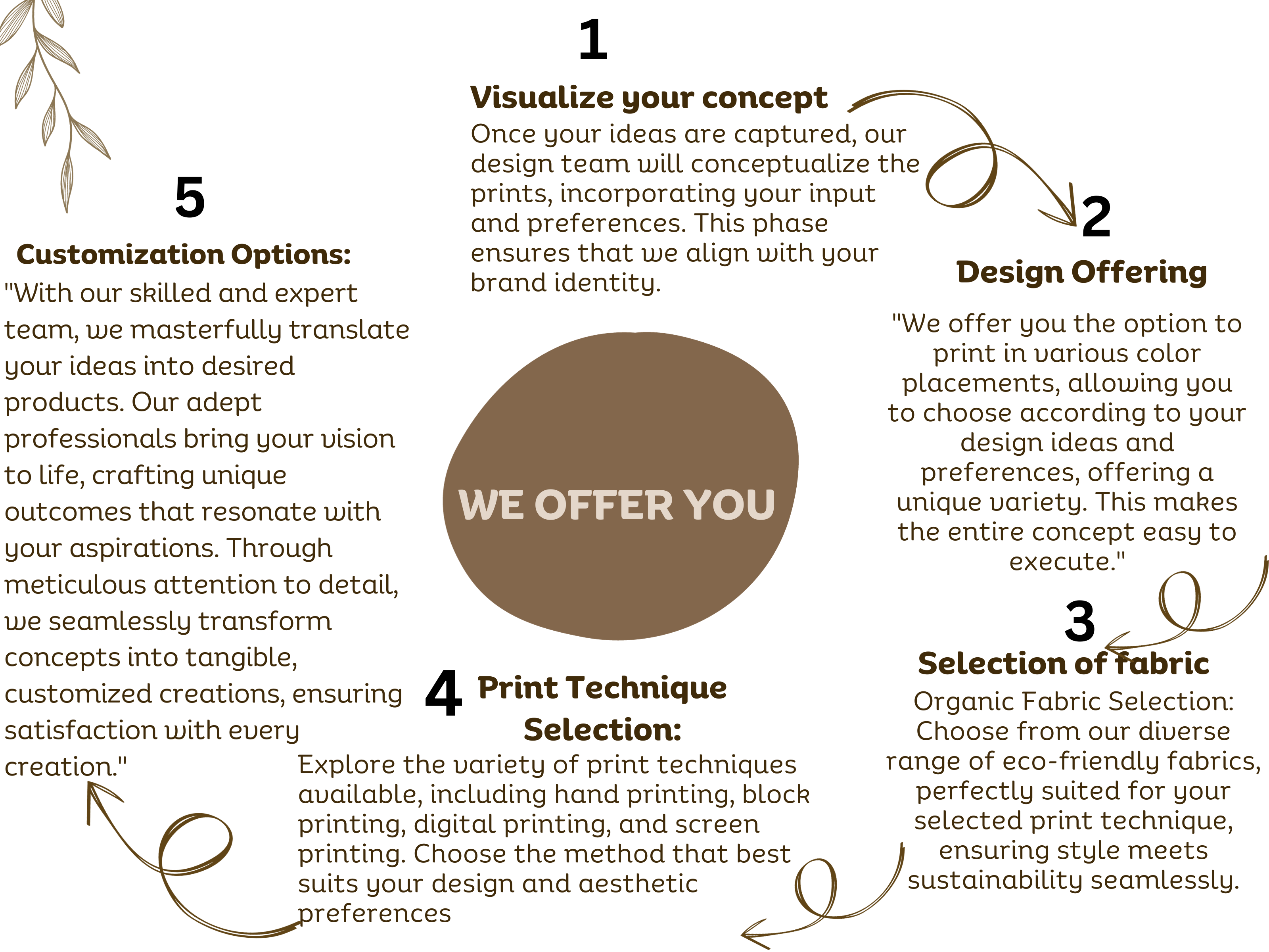 print development services