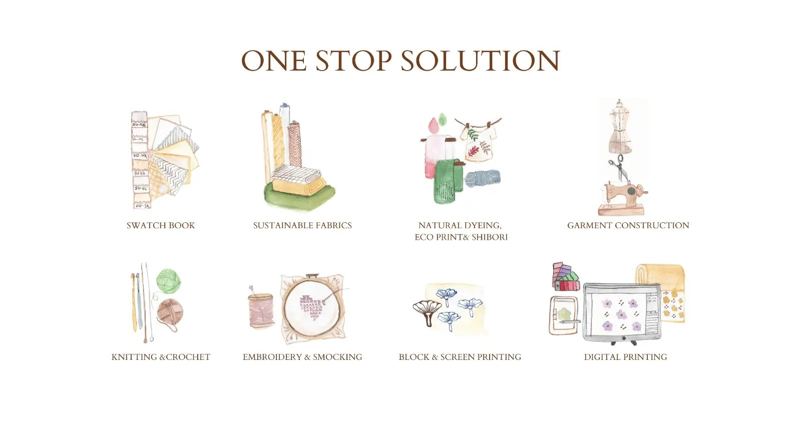 Diagram of garment production process with icons and text on a white background