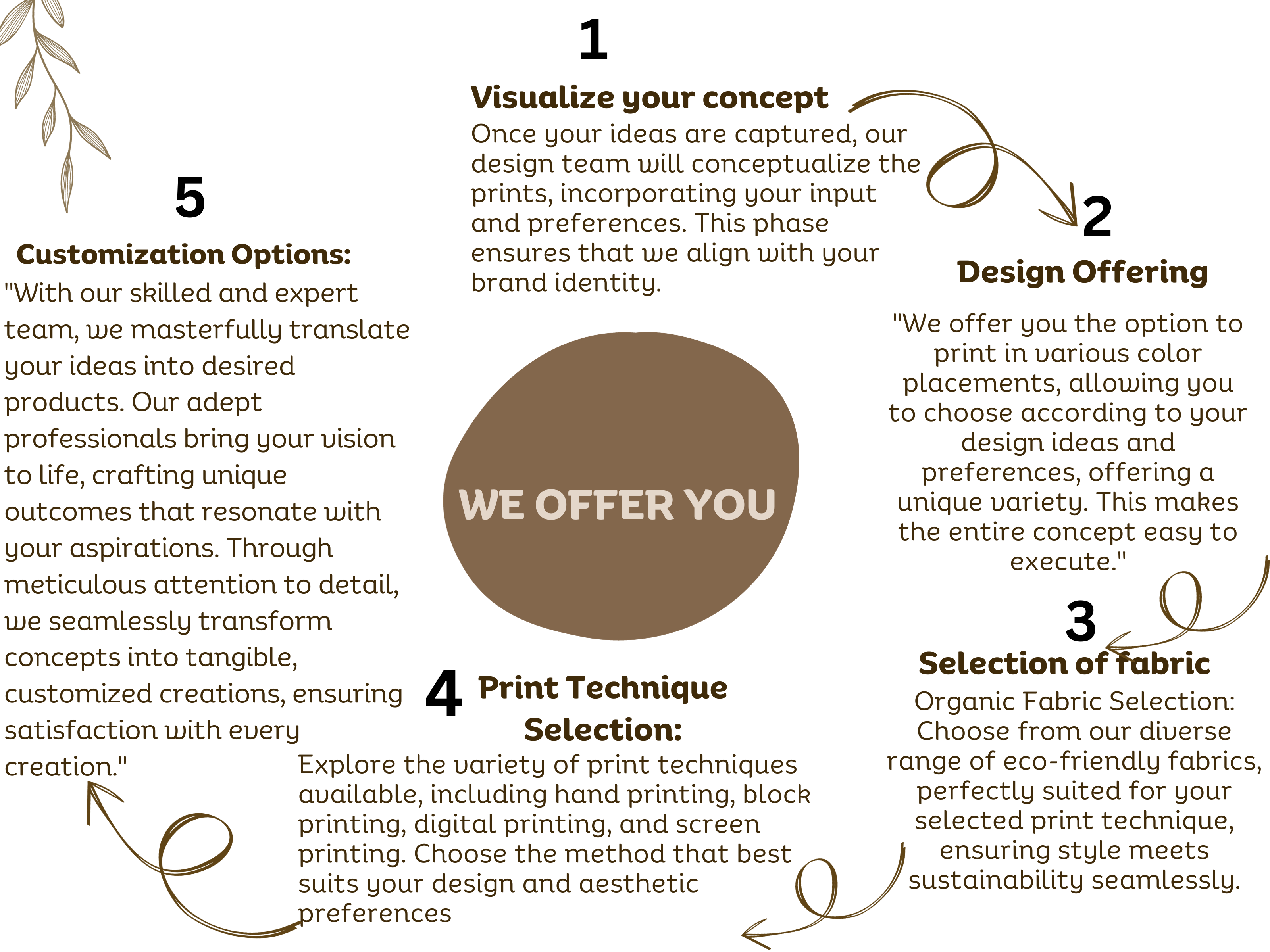 print development services 